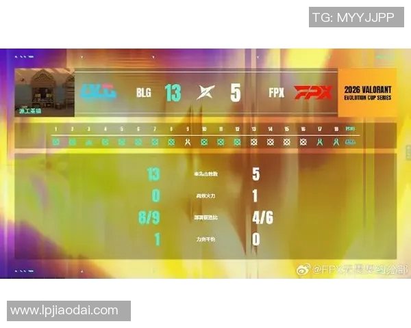 2026电竞新闻FPX在英雄联盟比赛中的进攻策略分析及其得失总结